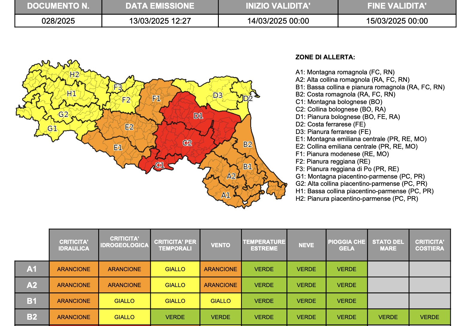 allerta meteo 14 marzo 2025